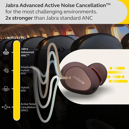 Jabra Elite 10 True Wireless Earbuds – Advanced Active Noise Cancelling Earbuds - Cocoa