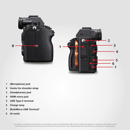 Sony Alpha ILCE-7M3 Full-Frame 24.2MP Mirrorless Digital SLR Camera Body (4K Full Frame, Real-Time Eye Auto Focus, 4K Vlogging Camera, Tiltable LCD, Low Light Camera) - Black - Unboxify